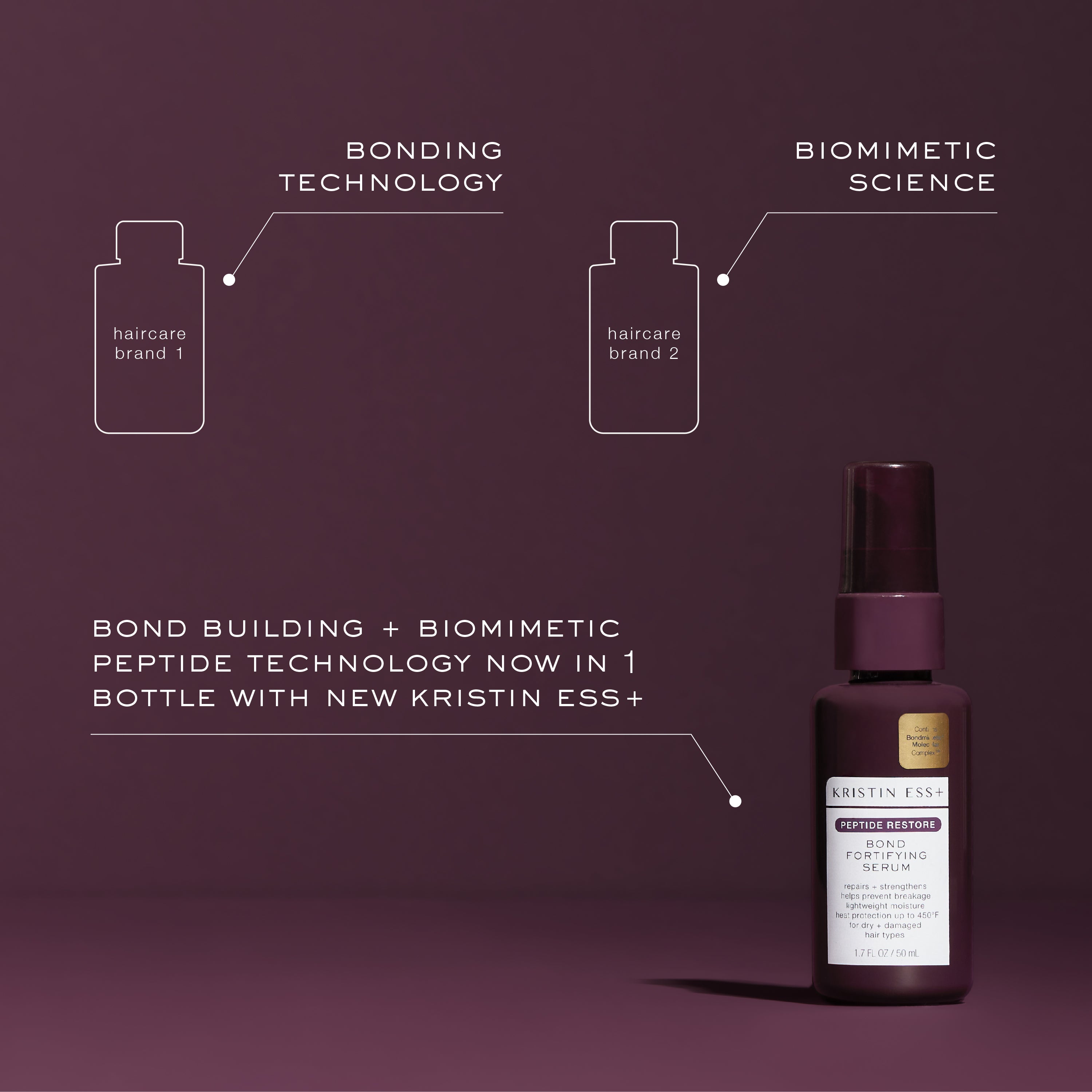 Bond Fortifying Serum