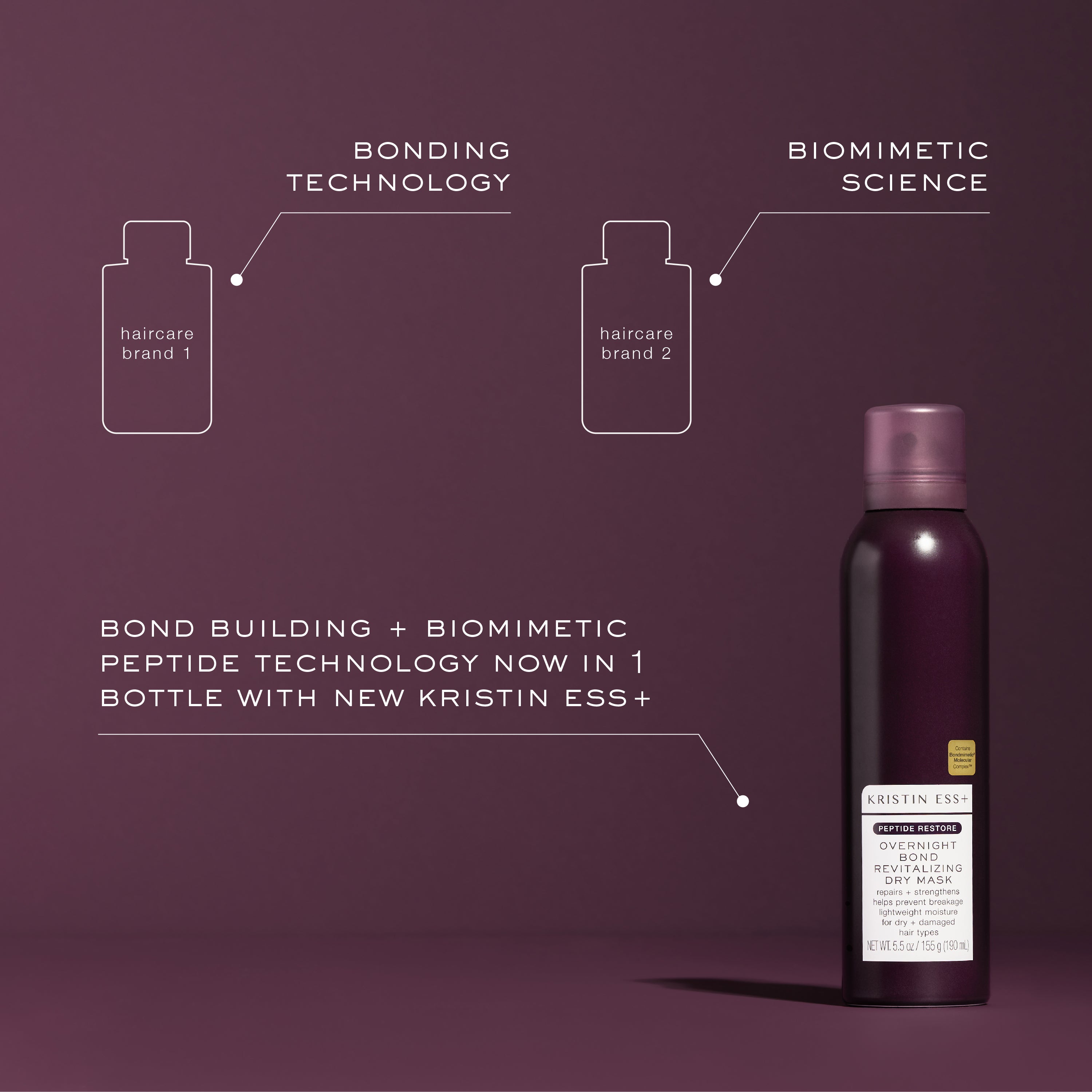 Overnight Bond Revitalizing Dry Mask