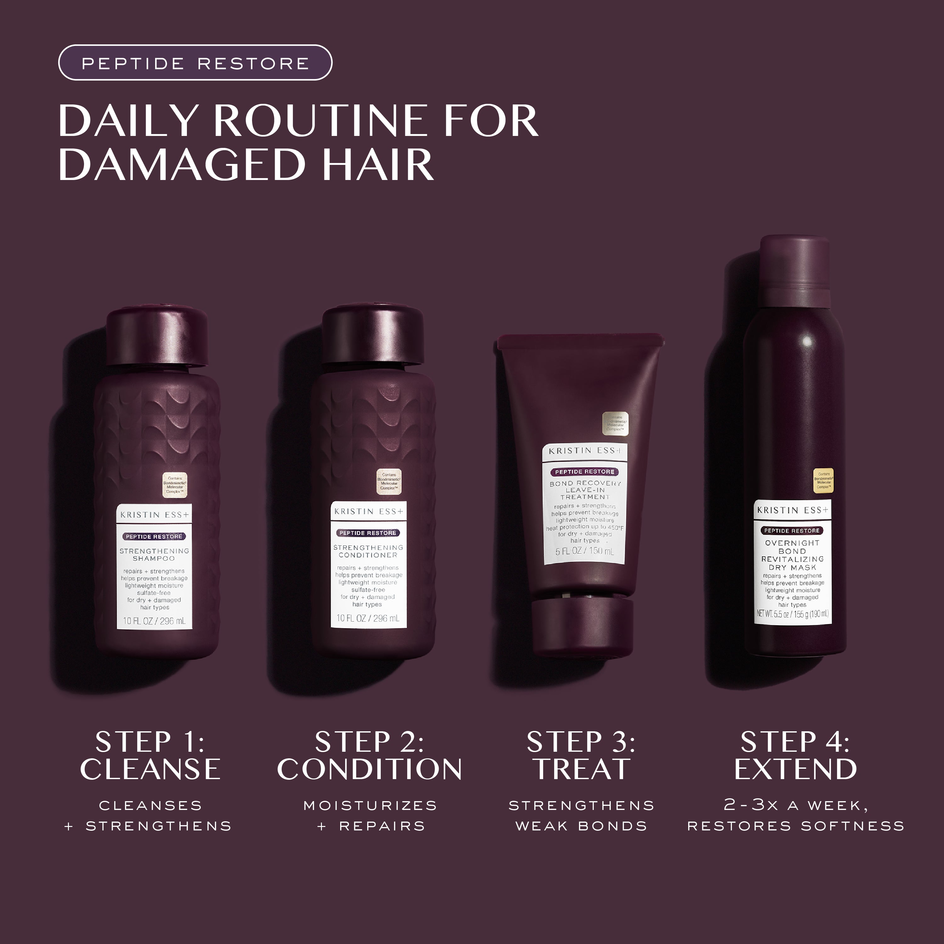 Overnight Bond Revitalizing Dry Mask